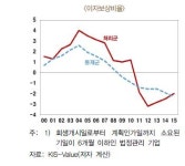 패스트트랙기업회생연구소 | "패스트트랙 기업회생 효과 미미…낙인효과 보완 필요"
