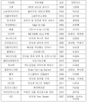 (주)아이비푸드 뉴파워프라즈마 | 뉴파워프라즈마 등 21개사 '코스닥 라이징스타' 선정