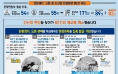 이동식 드론 수소충전소((주)발맥스기술) | 수소차충전소 규제 대폭 풀고, 드론전용 비행구역 추진