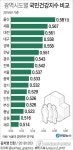 '해피 700' 평창, 국민건강지수는 전국 꼴찌 '언해피'