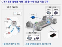 (주)현대그린푸드모비스울산부품 | 현대모비스, 울산에 전기차 부품 전용 공장 세운다