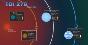 NASA, 태양계외 행성 '슈퍼어스' 찾아내…지구와 비슷한 크기