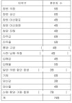 마산회원녹즙풀무원의령 | 21대 총선 경남 16개 지역구에 최종 74명 후보 등록(종합)