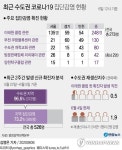 정진영탁구교실목동역 | 양천구 탁구장 관련 누계 최소 17명…오늘 8명 추가(종합2보)
