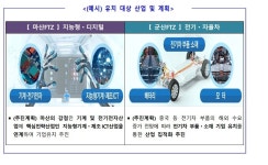 합포중기물류 | '합포만의 기적' 자유무역지역 50주년…수출거점으로 재도약