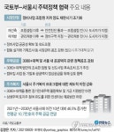 안전진단 통과한 서울 재건축 아파트 사면 조합원 될 수 없다