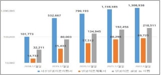 삼보사랑 부산연명지사 | '연명의료 거부' 사전의향 131만명…이제 노인복지관서도 등록
