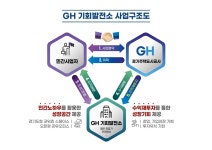 씨유 판교글로벌비즈센터점 | GH, 판교2밸리 글로벌비즈센터에 '1호 기회발전소' 운영