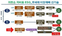 봉황농협농기구써비스센터 | "벼농사 참 쉬워졌죠, 써레질 없이 모내기 합니다"