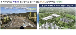 한전(동서울) 성현 변전소 | 한전 "하남시의 동서울변전소 증설 불허…수도권 전력공급 차질"(종합)