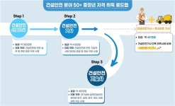 대원위험물기술학원 | 산업안전기사 취득후 위험물기능장 취득시 임금 133만원 '훌쩍'