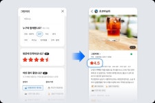 네이버 플레이스 리뷰에 '별점' 더한다…내달부터 5점 척도 적용