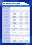 대청산업개발원주주유소춘천 | 원주시 "산업·연구집적지 원주가 강원연구개발특구본부 최적지"