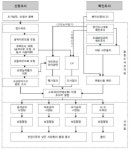 송파 세 모녀도 적용 못 받는 '세 모녀법'?