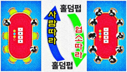 비비에스홀덤펍 | '업소서 업소로', 홀덤펍 이용자 사방팔방 이동 다반사...업소 전수조사 필수