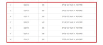 경기82배1042 | 부장님이 나눠준 '로또' 7장이 1등?...칠곡군 로또로 떠들썩