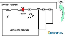 김제물류완도지점 | 이천 물류창고 화재, 사망자 발견 지점
