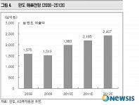코스피 새내기 만도는 어떤 회사?