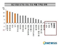고려씨티에이주 | 씨티證, 1900억 규모 ELW 62종 상장