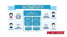 국민체육진흥공단/제1체육관-테니스장 | 국민체육진흥공단, '체육시설 안전관리 종합시스템' 구축