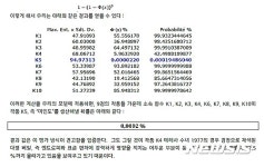 장 뻬니코 사장 "미인도는 위작"…파리서 반박 입장 발표