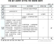 영강나루터법인 | 3월 둘째 주 12월 결산법인 33개사 정기주총 예정