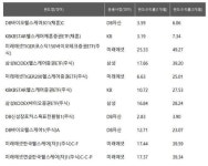 라헬바이오케어 | 바이오株 열풍에 헬스케어 펀드도 '후끈'