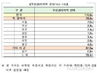 "2년뒤 도시공원 사라진다"…정부, 지방채 이자 50% 지원키로