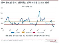 이스트브리즈투자 | 이스트스프링운용 "글로벌 증시 변동성 확대…성장주 중심 투자"
