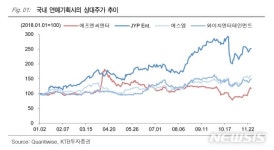 에이원에프앤씨(AONE FnC) | KTB투자證 "에프엔씨엔터, AOA이후 6년만에 걸그룹 데뷔 준비"