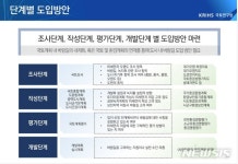도시환경계획연구소회색도시 | "미세먼지 줄이려면 도시계획에 '바람길' 고려돼야"
