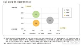 근주인력건설 | '건설노가다' 4차산업혁명에 지속 감소…철근 필요인력 65%로 감소