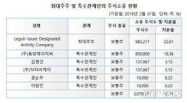 휴젤 매각설…경영권 지분 향방은?