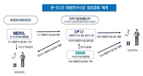 이큐에이치에스기술연구원 | 韓-유럽 연구시설 실시간 정보공유 플랫폼 개통