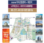씨유나주휴로스 1차점 | 나주혁신도시 시즌2 거점에 '토담휴로스 지식산업센터' 분양