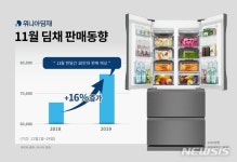 위니아딤채부경프라자 | "김장철 특수 톡톡"…위니아딤채 11월 판매량 전년 대비 16%↑