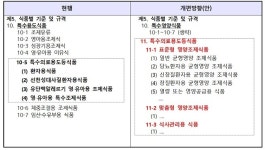 식약처, 콩고기·특수의료용도식품 안전기준 마련