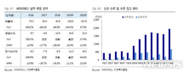 (주)아워홈 씨아이에스대구점 | KTB證 "씨아이에스, 올해도 실적 성장 지속…목표가↑"