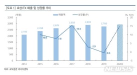 스마트삼육_효성 | 교보證 "효성ITX, 스마트컨텍센터 코로나19 대처방안될 것"