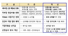 전북도, 중소기업 성장사다리 육성사업 지원 체계 한시적 개선