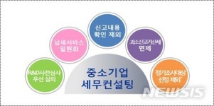 다니엘세무조사컨설팅 | 국세청, 중소기업 세무 컨설팅…성실 검증 시 세무조사 면제