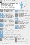 대성리큐.OK방역 | 31개 분야 생활방역 지침…화장품 샘플테스트X·결혼식 식사 NO 기념품OK(종합)