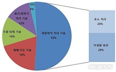 강화홍삼공사주 | 인삼·홍삼 면역력 강화 성분 증진기술 특허출원 늘어