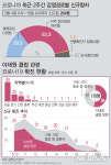 노라죠다국적클럽 | 이태원클럽 방문 베트남 국적 확진자, 9~10일 부천 메리트나이트行(종합)