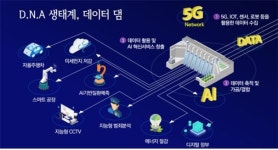 정부, 5G망 기반 데이터댐 등 디지털사업 본격 추진…5년간 58조 투입