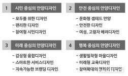 비산수촌당구장 | 안양시, 도시브랜드 가치 향상…'공공디자인진흥계획’ 수립