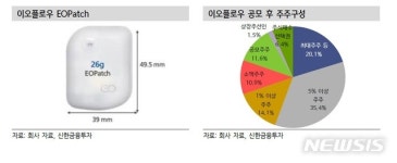 미미플로우(memeflow) | 신한금투 "이오플로우, 경쟁사 인슐렛과 기술차 미미"
