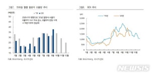 하이골드오션15호국제선박투자회사 | 하이투자證 "팬오션, 내년 벌크선 수급개선 기대감"