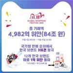 광군제서 韓브랜드, 국가별 판매 순위 3위