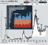 확진자 급증 부산 사하구, 4~10일 임시선별검사소 운영